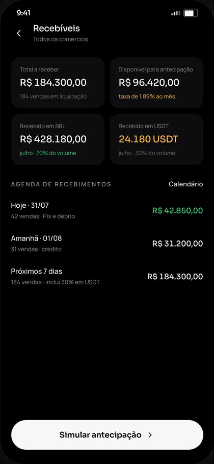 Recebíveis