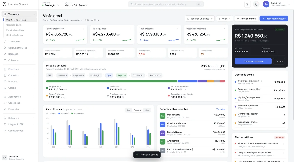 Larbase Finance — visão geral financeira com mapa do dinheiro e fluxo mensal